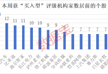 稀缺!机构盯上的筹码大幅集中滞涨股曝光,仅15只-程序员中文网