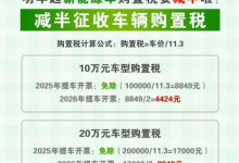 调查：年末热门车遇“交付的烦恼”，你的爱车要等多久？-程序员中文网